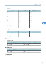 Preview for 133 page of Ricoh Aficio MP C2800 Operating Instructions Manual