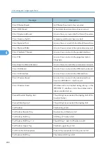 Preview for 210 page of Ricoh Aficio MP C2800 Operating Instructions Manual