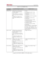 Preview for 49 page of Ricoh Aficio MP C300 Manual