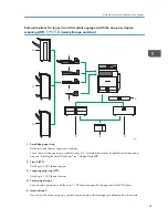 Предварительный просмотр 101 страницы Ricoh Aficio MP C3002 User Manual