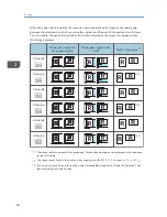 Предварительный просмотр 144 страницы Ricoh Aficio MP C3002 User Manual