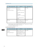 Preview for 221 page of Ricoh Aficio MP C3002 User Manual