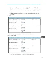 Preview for 224 page of Ricoh Aficio MP C3002 User Manual