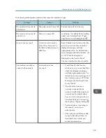 Preview for 238 page of Ricoh Aficio MP C3002 User Manual