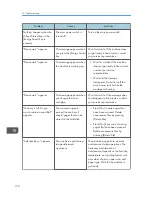 Preview for 241 page of Ricoh Aficio MP C3002 User Manual