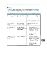 Preview for 252 page of Ricoh Aficio MP C3002 User Manual