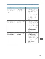 Preview for 256 page of Ricoh Aficio MP C3002 User Manual