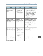 Preview for 258 page of Ricoh Aficio MP C3002 User Manual