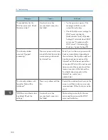 Preview for 259 page of Ricoh Aficio MP C3002 User Manual