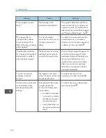 Preview for 261 page of Ricoh Aficio MP C3002 User Manual