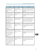 Preview for 264 page of Ricoh Aficio MP C3002 User Manual