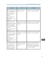 Preview for 266 page of Ricoh Aficio MP C3002 User Manual