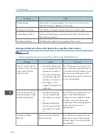 Preview for 269 page of Ricoh Aficio MP C3002 User Manual