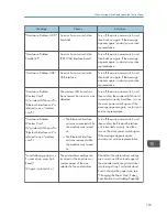 Preview for 270 page of Ricoh Aficio MP C3002 User Manual