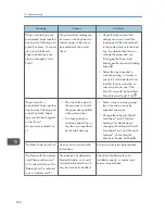 Preview for 271 page of Ricoh Aficio MP C3002 User Manual