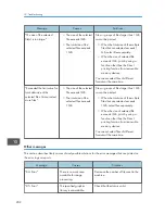 Preview for 273 page of Ricoh Aficio MP C3002 User Manual