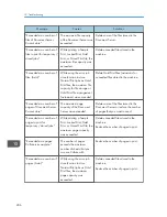 Preview for 277 page of Ricoh Aficio MP C3002 User Manual