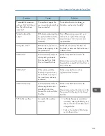 Preview for 278 page of Ricoh Aficio MP C3002 User Manual