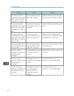 Preview for 281 page of Ricoh Aficio MP C3002 User Manual