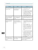 Preview for 283 page of Ricoh Aficio MP C3002 User Manual