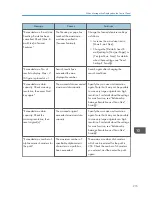 Preview for 286 page of Ricoh Aficio MP C3002 User Manual