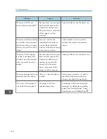 Preview for 289 page of Ricoh Aficio MP C3002 User Manual