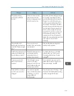 Preview for 290 page of Ricoh Aficio MP C3002 User Manual