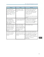 Preview for 292 page of Ricoh Aficio MP C3002 User Manual