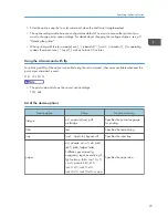 Preview for 415 page of Ricoh Aficio MP C3002 User Manual