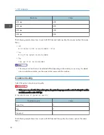 Preview for 428 page of Ricoh Aficio MP C3002 User Manual