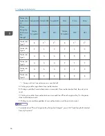 Preview for 510 page of Ricoh Aficio MP C3002 User Manual