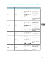 Preview for 563 page of Ricoh Aficio MP C3002 User Manual