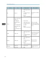 Preview for 566 page of Ricoh Aficio MP C3002 User Manual