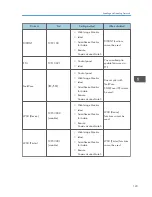 Preview for 567 page of Ricoh Aficio MP C3002 User Manual