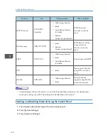 Preview for 568 page of Ricoh Aficio MP C3002 User Manual