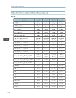 Preview for 572 page of Ricoh Aficio MP C3002 User Manual