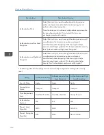 Preview for 596 page of Ricoh Aficio MP C3002 User Manual