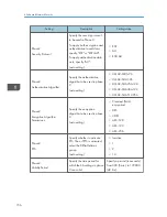 Preview for 600 page of Ricoh Aficio MP C3002 User Manual