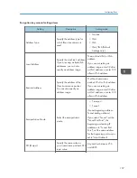 Preview for 601 page of Ricoh Aficio MP C3002 User Manual