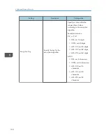 Preview for 604 page of Ricoh Aficio MP C3002 User Manual