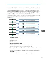 Preview for 659 page of Ricoh Aficio MP C3002 User Manual