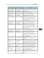 Preview for 661 page of Ricoh Aficio MP C3002 User Manual