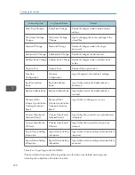 Preview for 664 page of Ricoh Aficio MP C3002 User Manual