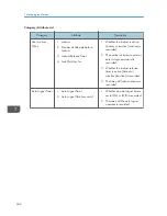 Preview for 686 page of Ricoh Aficio MP C3002 User Manual