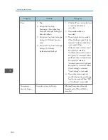 Preview for 688 page of Ricoh Aficio MP C3002 User Manual