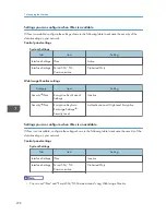 Preview for 722 page of Ricoh Aficio MP C3002 User Manual