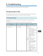 Preview for 725 page of Ricoh Aficio MP C3002 User Manual