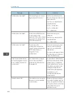 Preview for 726 page of Ricoh Aficio MP C3002 User Manual