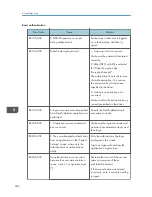 Preview for 728 page of Ricoh Aficio MP C3002 User Manual