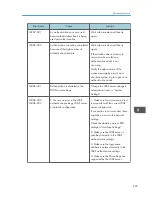 Preview for 737 page of Ricoh Aficio MP C3002 User Manual